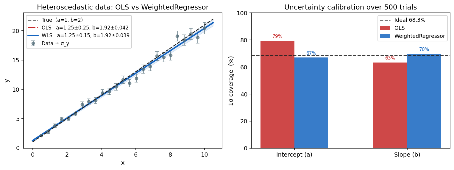 Linear comparison