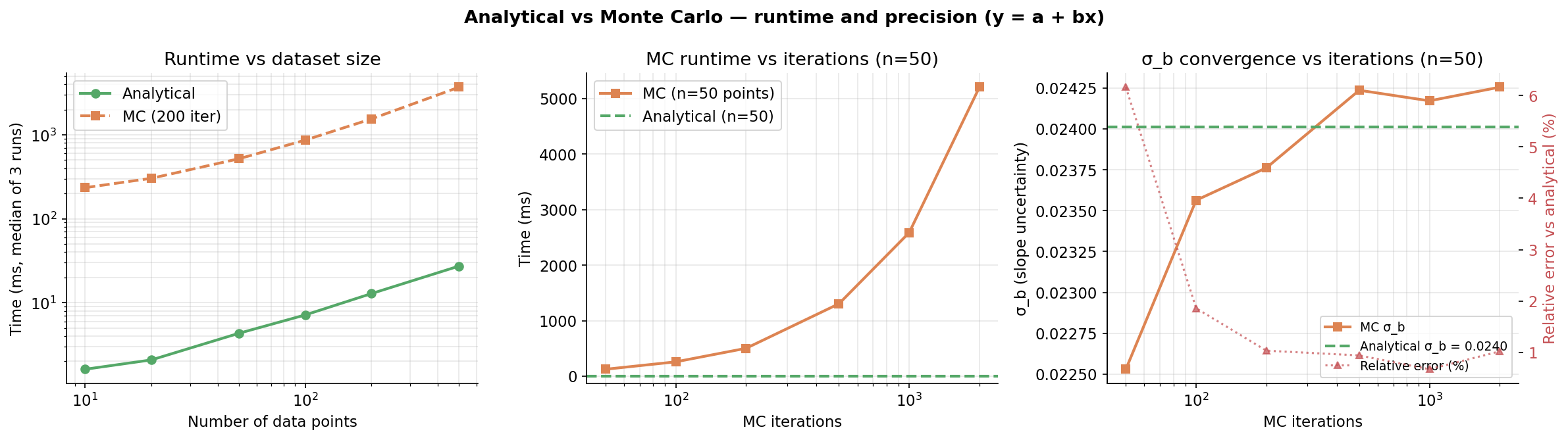Performance comparison figure