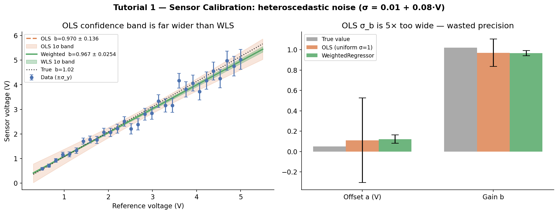 Sensor calibration comparison