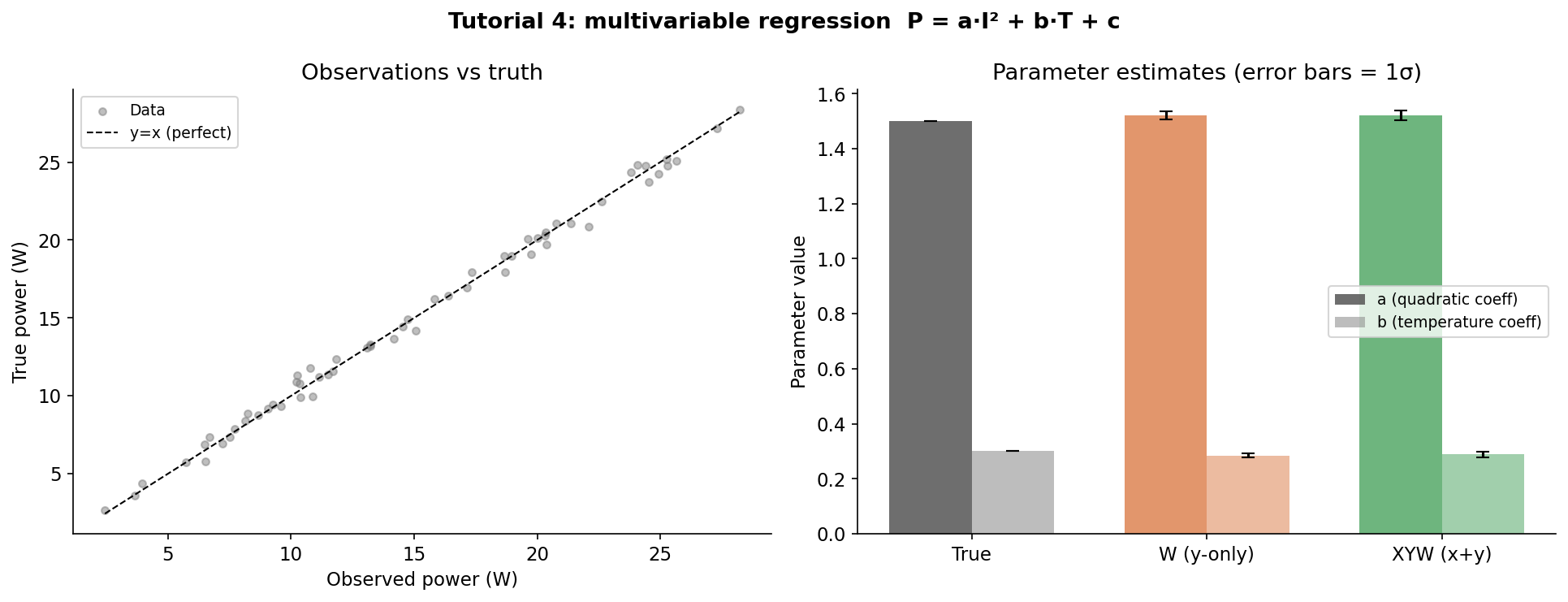 Multivariable regression figure