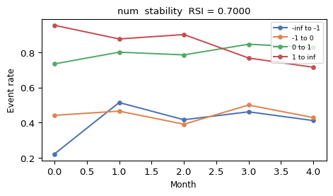Stability chart — event rate per bin over time